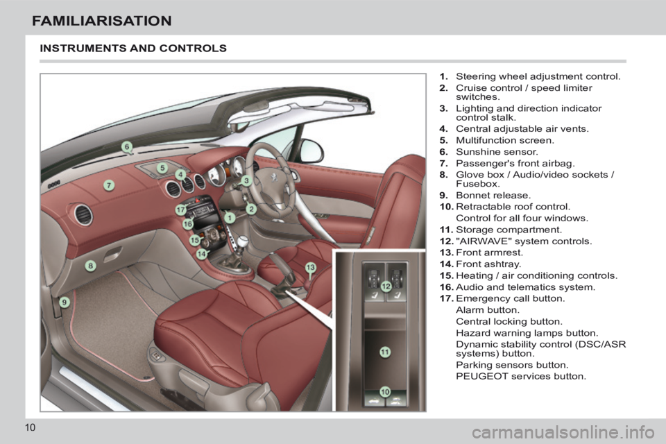 PEUGEOT 308 CC 2013 User Guide 10
FAMILIARISATION
INSTRUMENTS AND CONTROLS
1. Steering wheel adjustment control.
2. Cruise control / speed limiter switches.
3. Lighting and direction indicator control stalk.
PEUGEOT 308 CC 2013 User Guide 10
FAMILIARISATION
INSTRUMENTS AND CONTROLS
1. Steering wheel adjustment control.
2. Cruise control / speed limiter switches.
3. Lighting and direction indicator control stalk.