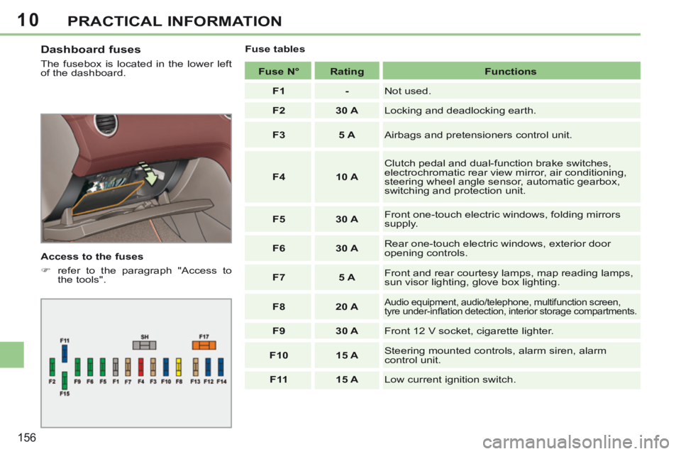 PEUGEOT 308 CC 2013  Owners Manual 10
156
PRACTICAL INFORMATION
  Dashboard  fuses 
 The fusebox is located in the lower left 
of the dashboard. 
  Access to the fuses 
      refer to the paragraph "Access to the  tools".      Fuse 