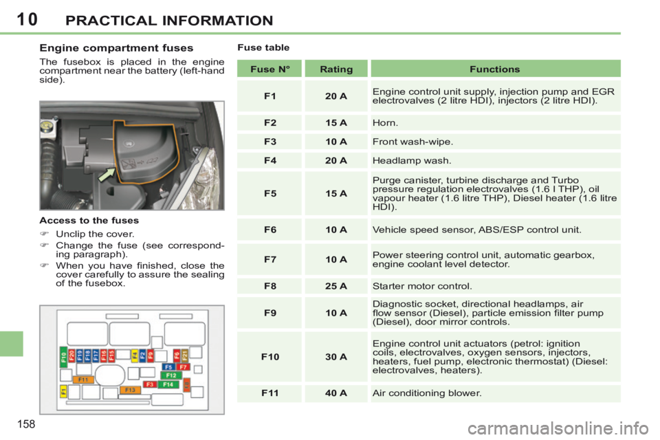 PEUGEOT 308 CC 2013  Owners Manual 10
158
PRACTICAL INFORMATION
  Engine  compartment  fuses 
 The fusebox is placed in the engine 
compartment near the battery (left-hand 
side). 
  Access to the fuses 
      Unclip the cover. 
  