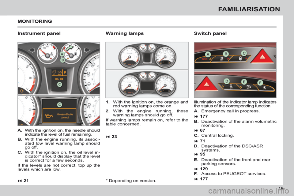 PEUGEOT 308 CC 2013  Owners Manual  21 23
 177  177
 67
 71
 95
 129
15
FAMILIARISATION
 MONITORING 
  Instrument  panel    Switch  panel 
   A.   With the ignition on, the needle should 
indicate the level of f