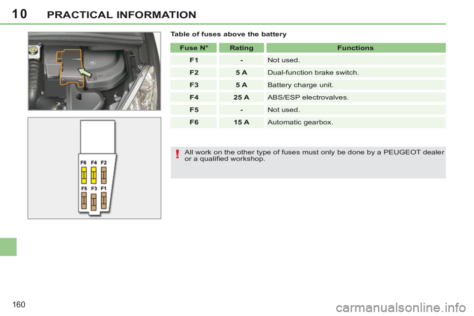 PEUGEOT 308 CC 2013  Owners Manual 10
!
160
PRACTICAL INFORMATION
  Table of fuses above the battery    Fuse N°       Rating       Functions   
   F1       -    Not  used. 
   F2       5 A    Dual-function brake switch. 
   F3       5