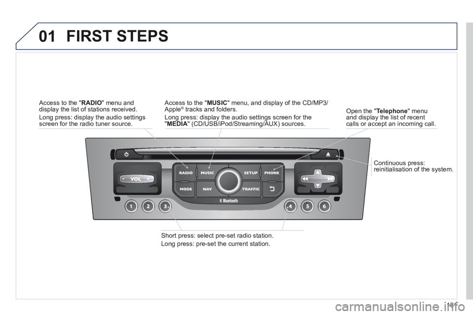 PEUGEOT 308 CC 2013  Owners Manual 01
181
  Continuous  press: reinitialisation of the system.  
  Open  the  " Telephone "  menu and display the list of recent calls or accept an incoming call.  
 FIRST  STEPS 
  Short press: select p