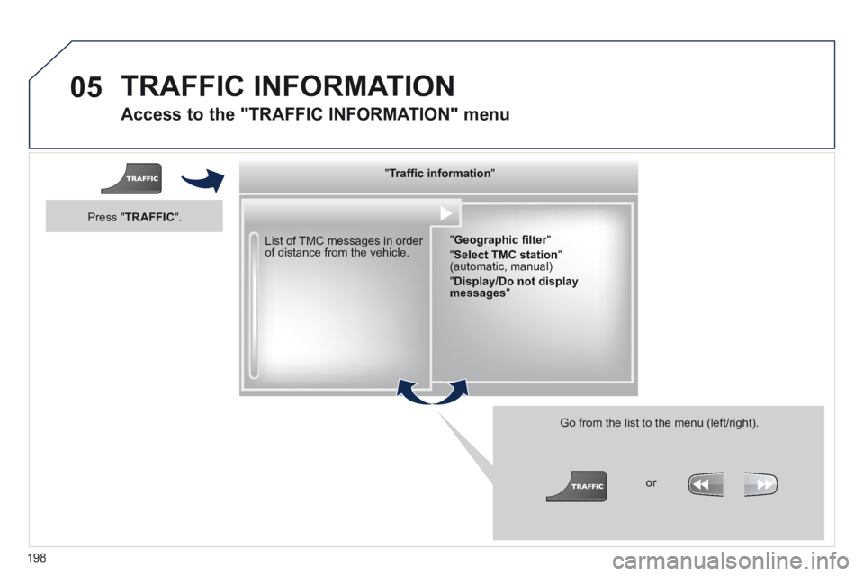 PEUGEOT 308 CC 2013  Owners Manual 05
198
  Access to the "TRAFFIC INFORMATION" menu 
  List of TMC messages in order of distance from the vehicle.  
  Go from the list to the menu (left/right). 
  "   "   "   "   "   "   "   "   "   "