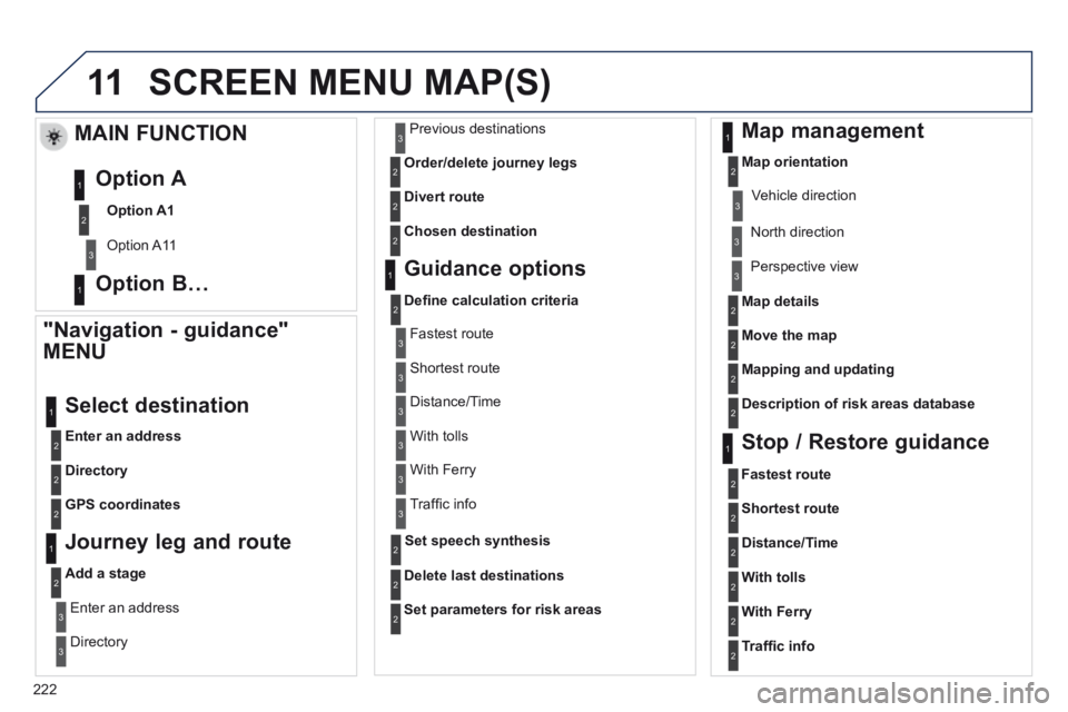 PEUGEOT 308 CC 2013 Owners Manual 11
222
SCREEN MENU MAP(S)
"Navigation - guidance"
MENU
Enter an address
Select destination
Directory
GPS coordinates
Journey leg and route
Add a stage
Enter an address
Directory PEUGEOT 308 CC 2013 Owners Manual 11
222
SCREEN MENU MAP(S)
"Navigation - guidance"
MENU
Enter an address
Select destination
Directory
GPS coordinates
Journey leg and route
Add a stage
Enter an address
Directory