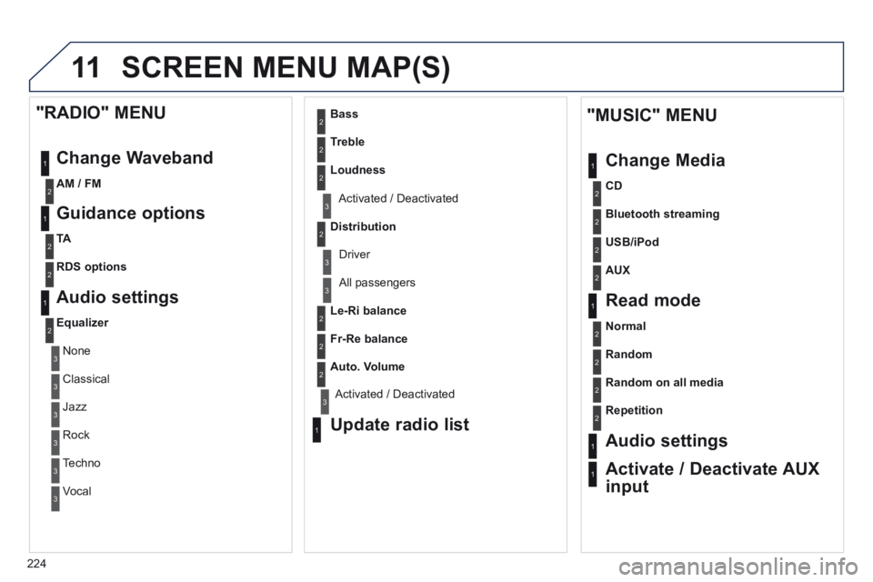 PEUGEOT 308 CC 2013 Owners Manual 11
224
SCREEN MENU MAP(S)
1
1
2
1
1
2
2
2
2
2
2
2
3
3
2
2
2
1
Random on all media
Repetition
Audio settings
Activate / Deactivate AUX
input
"MUSIC" MENU
Change Media
Read mode PEUGEOT 308 CC 2013 Owners Manual 11
224
SCREEN MENU MAP(S)
1
1
2
1
1
2
2
2
2
2
2
2
3
3
2
2
2
1
Random on all media
Repetition
Audio settings
Activate / Deactivate AUX
input
"MUSIC" MENU
Change Media
Read mode