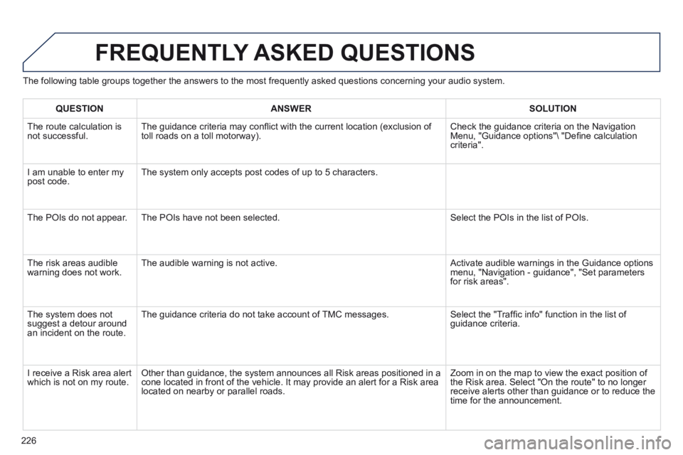 PEUGEOT 308 CC 2013 Owners Manual 226
The following table groups together the answers to the most frequently a\
sked questions concerning your audio system.
FREQUENTLY ASKED QUESTIONS
QUESTION ANSWER SOLUTION
T PEUGEOT 308 CC 2013 Owners Manual 226
The following table groups together the answers to the most frequently a\
sked questions concerning your audio system.
FREQUENTLY ASKED QUESTIONS
QUESTION ANSWER SOLUTION
T