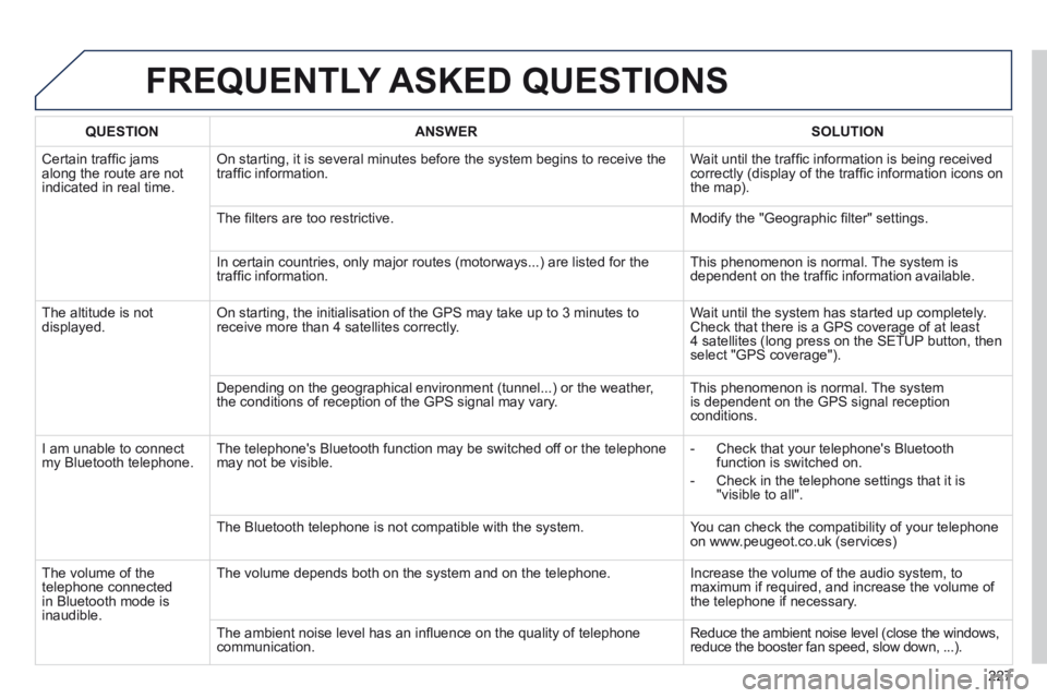 PEUGEOT 308 CC 2013 Owners Manual 227
FREQUENTLY ASKED QUESTIONS
QUESTION ANSWER SOLUTION
Certain traffi c jams along the route are not indicated in real time.
On starting, it is several minutes before the syst PEUGEOT 308 CC 2013 Owners Manual 227
FREQUENTLY ASKED QUESTIONS
QUESTION ANSWER SOLUTION
Certain traffi c jams along the route are not indicated in real time.
On starting, it is several minutes before the syst