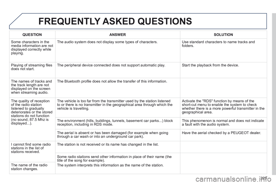PEUGEOT 308 CC 2013 Owners Manual 229
FREQUENTLY ASKED QUESTIONS
QUESTION ANSWER SOLUTION
Some characters in the media information are not displayed correctly while playing.
The audio system does not display som PEUGEOT 308 CC 2013 Owners Manual 229
FREQUENTLY ASKED QUESTIONS
QUESTION ANSWER SOLUTION
Some characters in the media information are not displayed correctly while playing.
The audio system does not display som