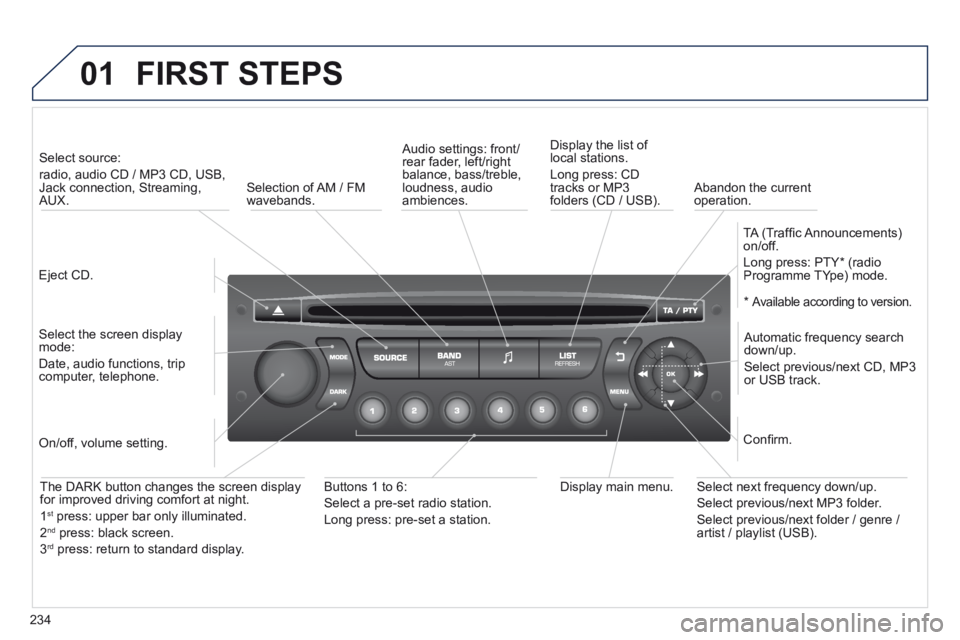 PEUGEOT 308 CC 2013 Owners Manual 01
234
FIRST STEPS
Eject CD.
Select source:
radio, audio CD / MP3 CD, USB, Jack connection, Streaming, AUX.
Select the screen display mode:
Date, audio functions, trip computer, PEUGEOT 308 CC 2013 Owners Manual 01
234
FIRST STEPS
Eject CD.
Select source:
radio, audio CD / MP3 CD, USB, Jack connection, Streaming, AUX.
Select the screen display mode:
Date, audio functions, trip computer,