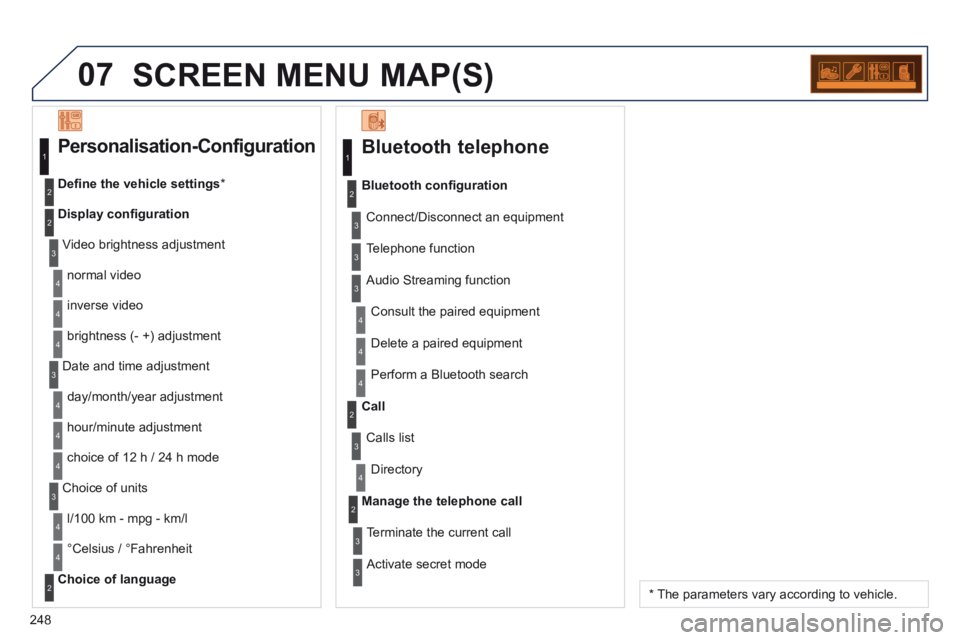 PEUGEOT 308 CC 2013 Owners Manual 07
248
SCREEN MENU MAP(S)
Bluetooth telephone
Connect/Disconnect an equipment
Consult the paired equipment
Bluetooth confi guration
Telephone function
Audio Streaming function
D PEUGEOT 308 CC 2013 Owners Manual 07
248
SCREEN MENU MAP(S)
Bluetooth telephone
Connect/Disconnect an equipment
Consult the paired equipment
Bluetooth confi guration
Telephone function
Audio Streaming function
D