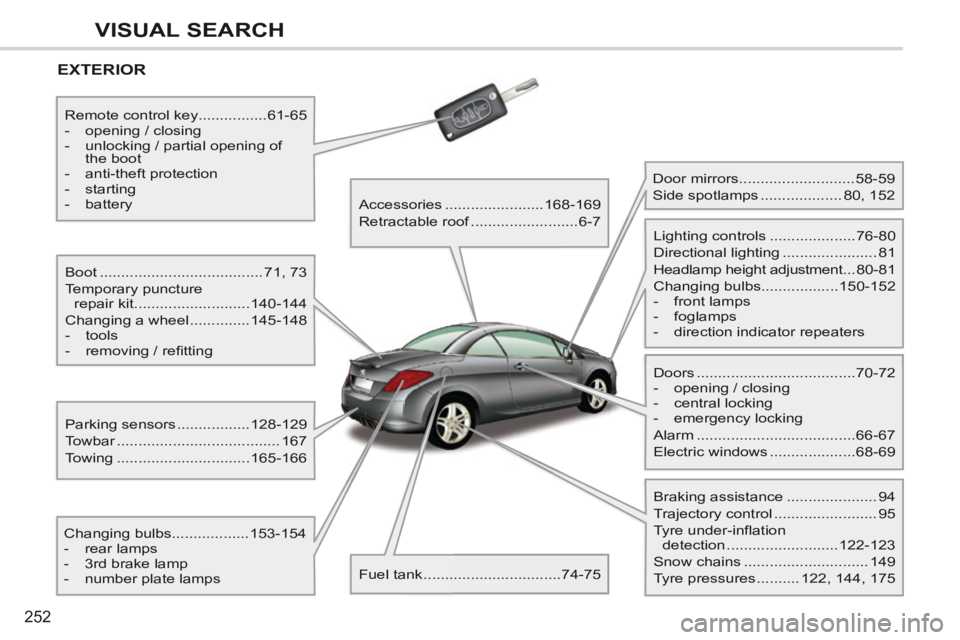 PEUGEOT 308 CC 2013  Owners Manual 252
VISUAL SEARCH
 EXTERIOR  
  Boot ......................................71, 73 
 Temporary  puncture  repair kit ........................... 140-144 
 Changing a wheel .............. 145-148 
   - 