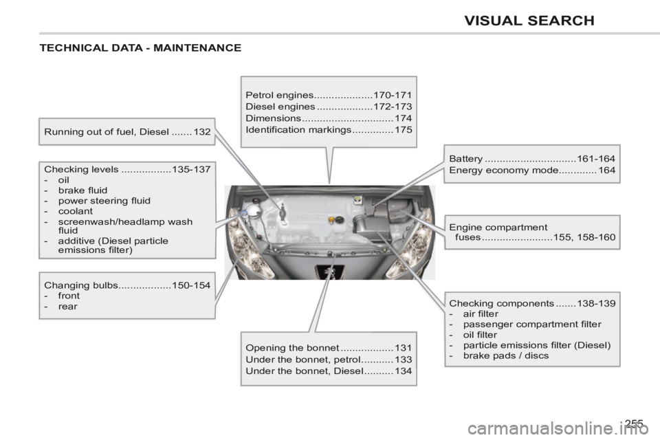 PEUGEOT 308 CC 2013  Owners Manual 255
VISUAL SEARCH
 TECHNICAL DATA - MAINTENANCE  
  Running out of fuel, Diesel .......132  
  Checking  levels ................. 135-137 
   -   oil 
  -   brake ﬂ uid 
  -   power steering ﬂ uid