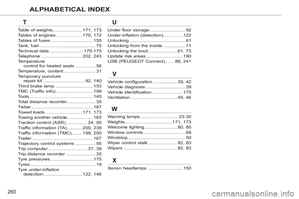 PEUGEOT 308 CC 2013  Owners Manual 260
ALPHABETICAL INDEX
Warning lamps .............................23-30
Weights ...................................171, 173
Welcome lighting ........................80, 85
Window controls ............