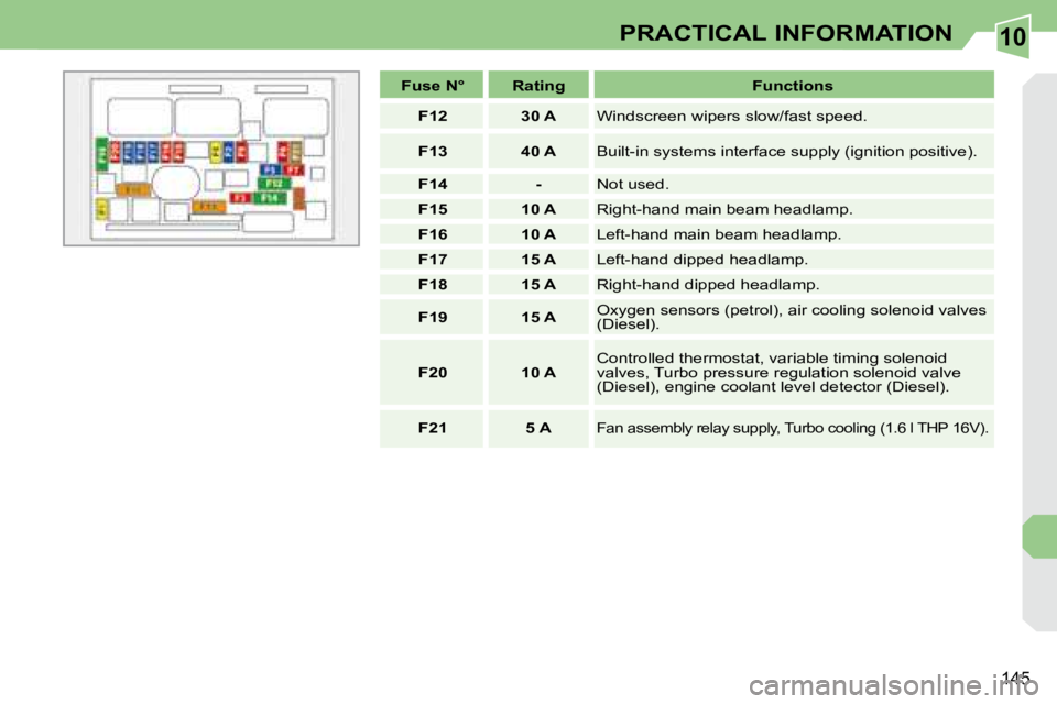 PEUGEOT 308 CC DAG 2008  Owners Manual 10
145
PRACTICAL INFORMATION
   
Fuse N°        Rating        Functions  
   
F12         30 A    � �W�i�n�d�s�c�r�e�e�n� �w�i�p�e�r�s� �s�l�o�w�/�f�a�s�t� �s�p�e�e�d�.� 
   
F13         40 A    � �B