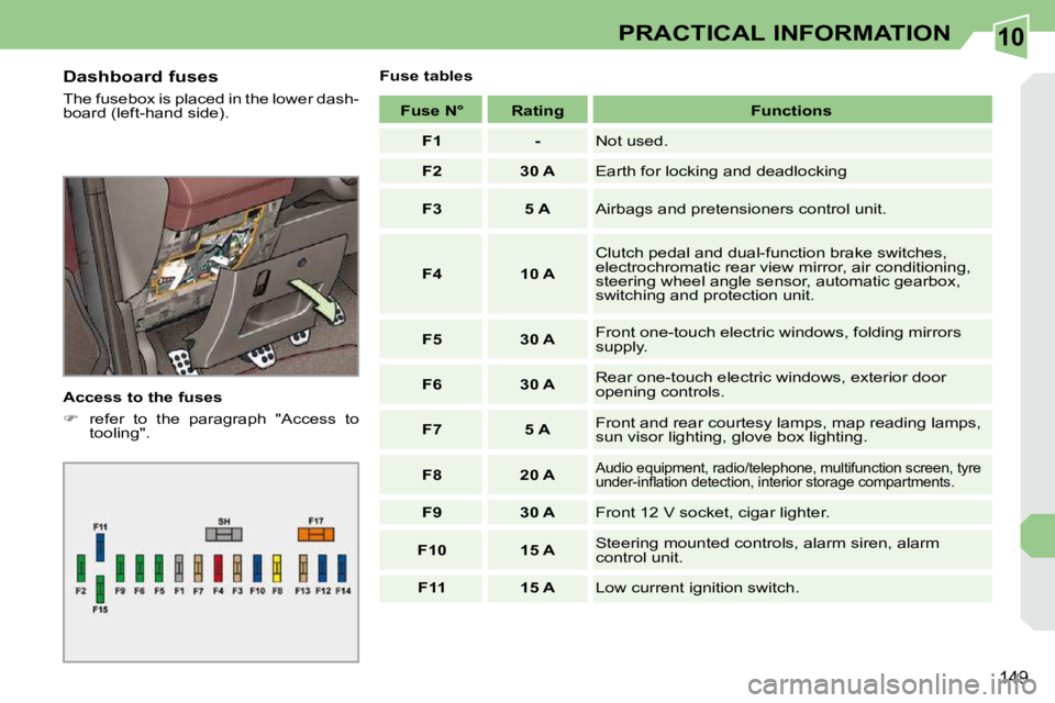 PEUGEOT 308 CC DAG 2010  Owners Manual 10
149
PRACTICAL INFORMATION
  Dashboard fuses  
� �T�h�e� �f�u�s�e�b�o�x� �i�s� �p�l�a�c�e�d� �i�n� �t�h�e� �l�o�w�e�r� �d�a�s�h�- 
�b�o�a�r�d� �(�l�e�f�t�-�h�a�n�d� �s�i�d�e�)�.�  
  Access to the f