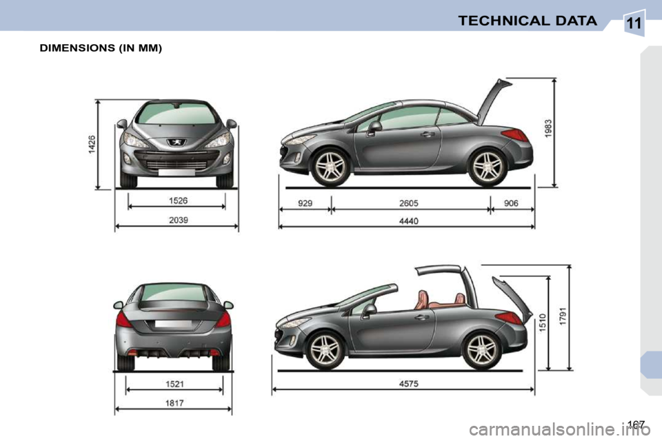 PEUGEOT 308 CC DAG 2010  Owners Manual 11
167
TECHNICAL DATA
DIMENSIONS (IN MM)   
