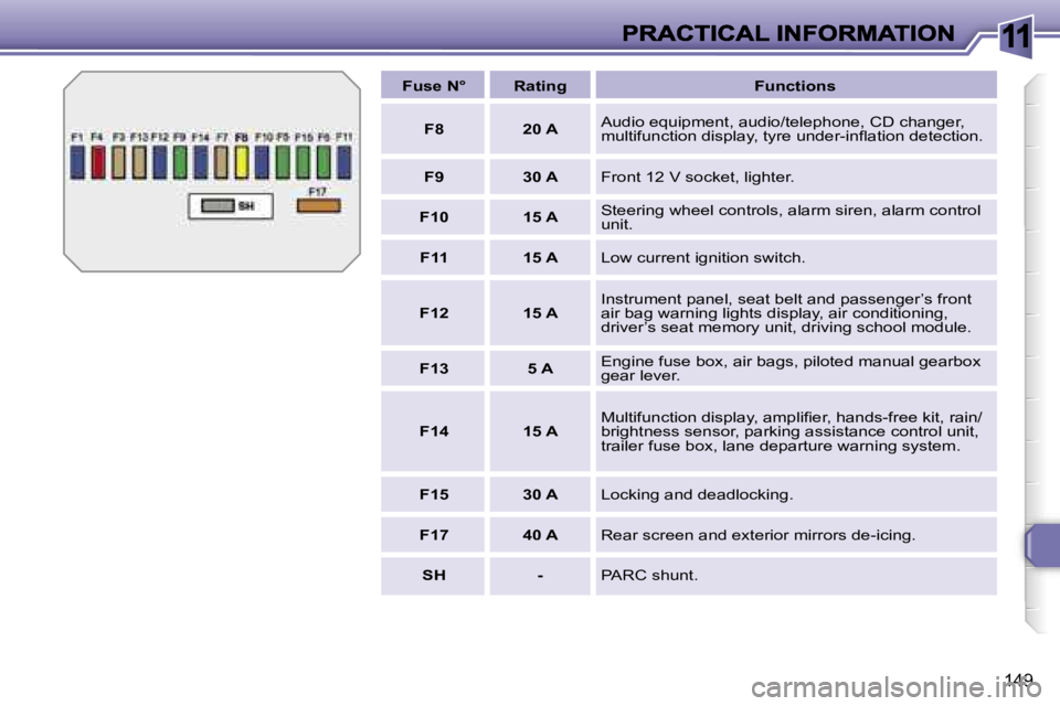 PEUGEOT 308 DAG 2007  Owners Manual �1�1
�1�4�9
�F�u�s�e� �N�°�R�a�t�i�n�g�F�u�n�c�t�i�o�n�s
�F�8�2�0� �A�A�u�d�i�o� �e�q�u�i�p�m�e�n�t�,� �a�u�d�i�o�/�t�e�l�e�p�h�o�n�e�,� �C�D� �c�h�a�n�g�e�r�,� �m�u�l�t�i�f�u�n�c�t�i�o�n� �d�i�s�p�l