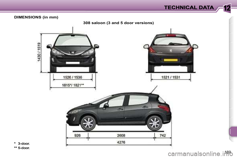 PEUGEOT 308 DAG 2007  Owners Manual �1�2
�1�6�9
�D�I�M�E�N�S�I�O�N�S� �(�i�n� �m�m�)� 
�3�0�8� �s�a�l�o�o�n� �(�3� �a�n�d� �5� �d�o�o�r� �v�e�r�s�i�o�n�s�)
�*�*� �5�-�d�o�o�r�.   