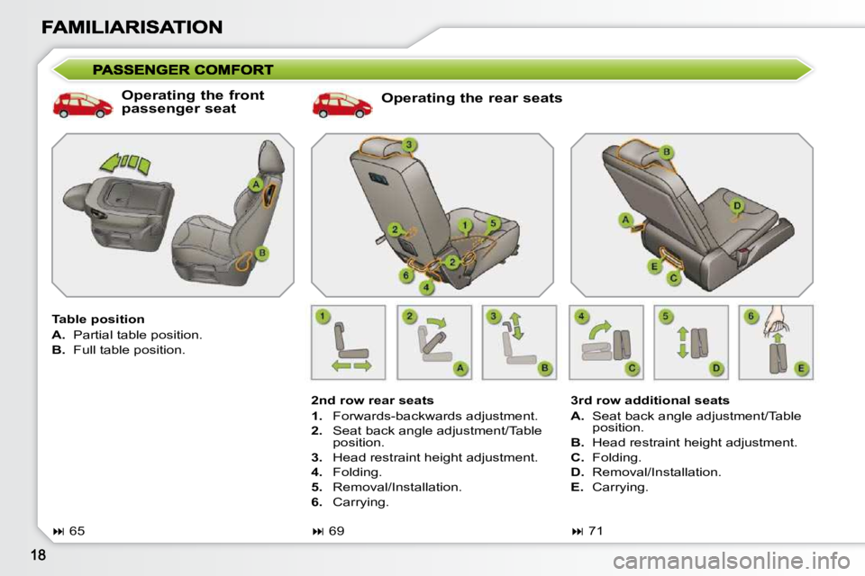 PEUGEOT 308 SW BL 2009 User Guide   Operating the rear seats 
  2nd row rear seats  
   
1.    Forwards-backwards adjustment. 
  
2.    Seat back angle adjustment/Table 
position. 
  
3.    Head restraint height adjustment. 
  
4.    