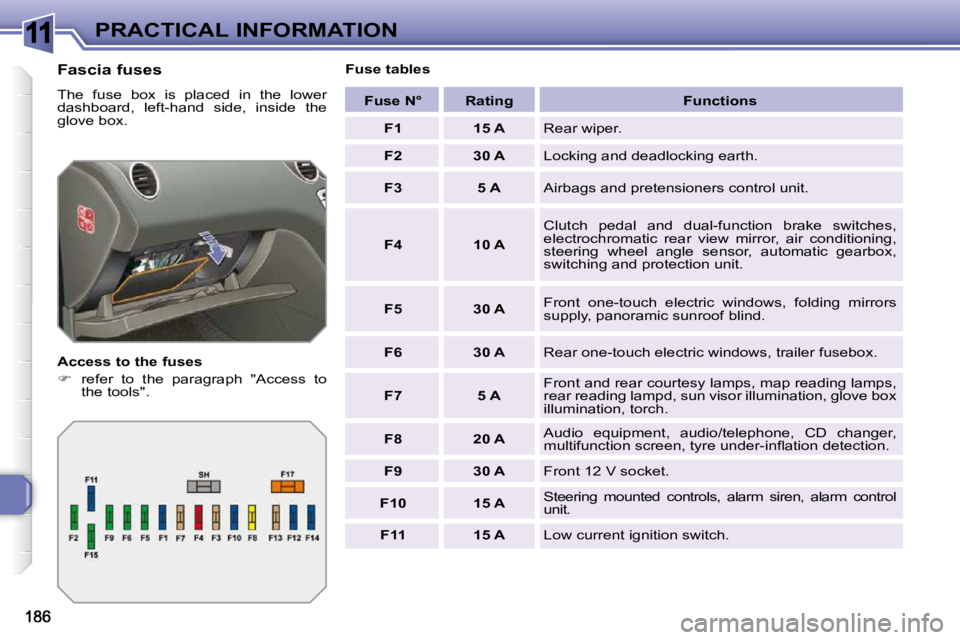 PEUGEOT 308 SW BL 2009  Owners Manual 11PRACTICAL INFORMATION
  Fascia fuses  
� �T�h�e�  �f�u�s�e�  �b�o�x�  �i�s�  �p�l�a�c�e�d�  �i�n�  �t�h�e�  �l�o�w�e�r�  
dashboard,  left-hand  side,  inside  the 
�g�l�o�v�e� �b�o�x�.�  
  Access 