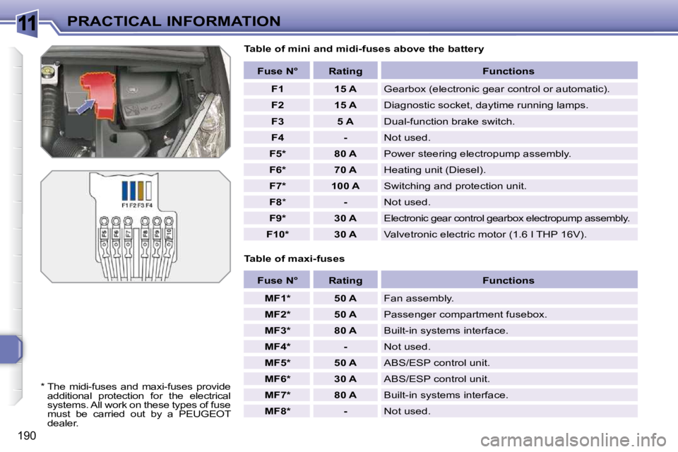 PEUGEOT 308 SW BL 2009  Owners Manual 11
190
PRACTICAL INFORMATION  Table of mini and midi-fuses above the battery  
  Table of maxi-fuses    
Fuse N°        Rating         Functions   
   
F1         15 A    � �G�e�a�r�b�o�x� �(�e�l�e�c