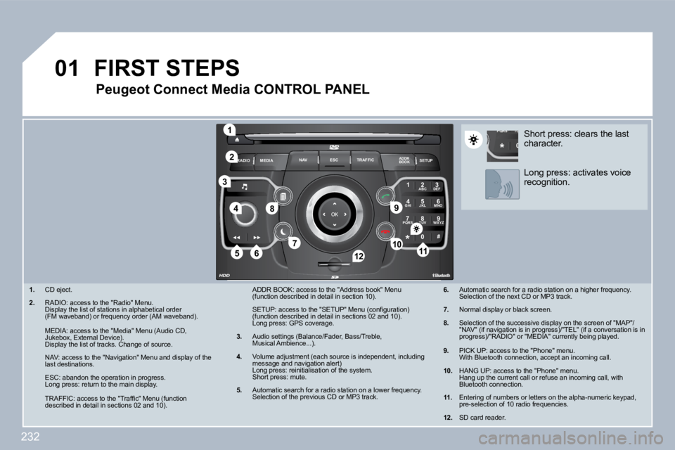 PEUGEOT 308 SW BL 2009  Owners Manual 232
�0�1
2
ABC 3
DEF
5
JKL
4
GHI 6
MNO
8
TUV
7
PQRS 9
WXYZ
0
* #
1
RADIO MEDIA
NAV ESC TRAFFIC
SETUP
ADDR BOOK
�1
�1�0
�2
�3
�4
�6�1�2
�9
�7
�8
�1�1�5
TU
PQRS
0
*
� � � �1�.   CD eject. 
� � �2�.� �  
