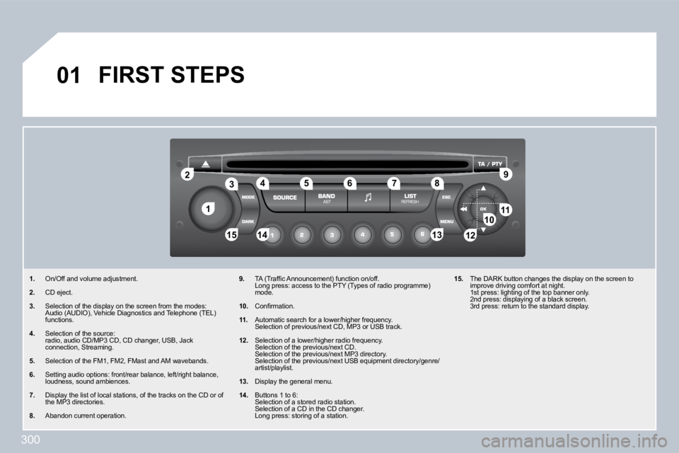 PEUGEOT 308 SW BL 2009  Owners Manual 300
�1�1
�2�2
�1�0�1�0�1�1�1�1
�1�3�1�3�1�4�1�4�1�5�1�5
�3�3�4�4�5�5�6�6�7�7�8�8�9�9
�1�2�1�2
�0�1� �F�I�R�S�T� �S�T�E�P�S� 
�1�.� �  �O�n�/�O�f�f� �a�n�d� �v�o�l�u�m�e� �a�d�j�u�s�t�m�e�n�t�.� 
�2�.�