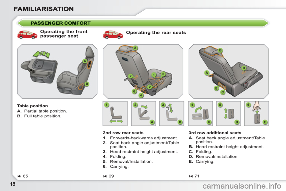 PEUGEOT 308 SW BL 2010  Owners Manual    
Operating the rear seats 
 
 
2nd row rear seats 
   
 
1. 
 Forwards-backwards adjustment. 
   
2. 
  Seat back angle adjustment/Table 
position. 
   
3. 
  Head restraint height adjustment. 
   