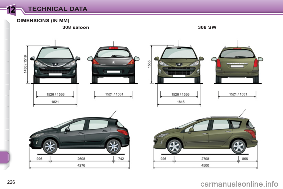 PEUGEOT 308 SW BL 2010 Owners Manual 1
226
TECHNICAL DATA
DIMENSIONS (IN MM)
308 saloon
308 SW PEUGEOT 308 SW BL 2010 Owners Manual 1
226
TECHNICAL DATA
DIMENSIONS (IN MM)
308 saloon
308 SW