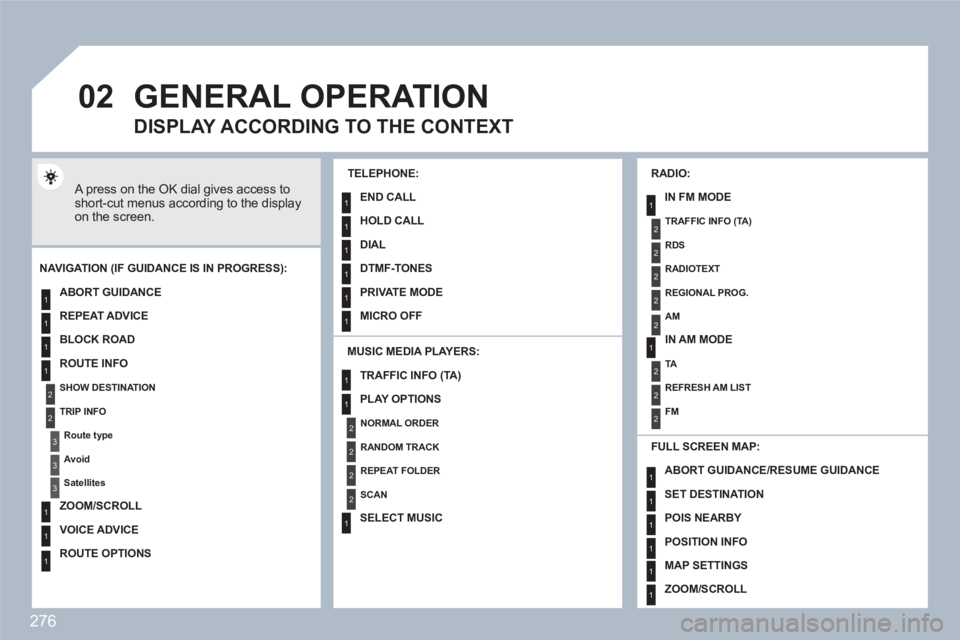 PEUGEOT 308 SW BL 2010  Owners Manual 276
02
1
2
3
3
2
1
1
1
3
1
1
1
1
1
1
1
1
1
1
2
2
2
2
1
1
2
1
2
2
2
2
2
2
2
1
1
1
1
1
1
1
GENERAL OPERATION
  A press on the OK dial gives access to short-cut menus according to the display on the scre