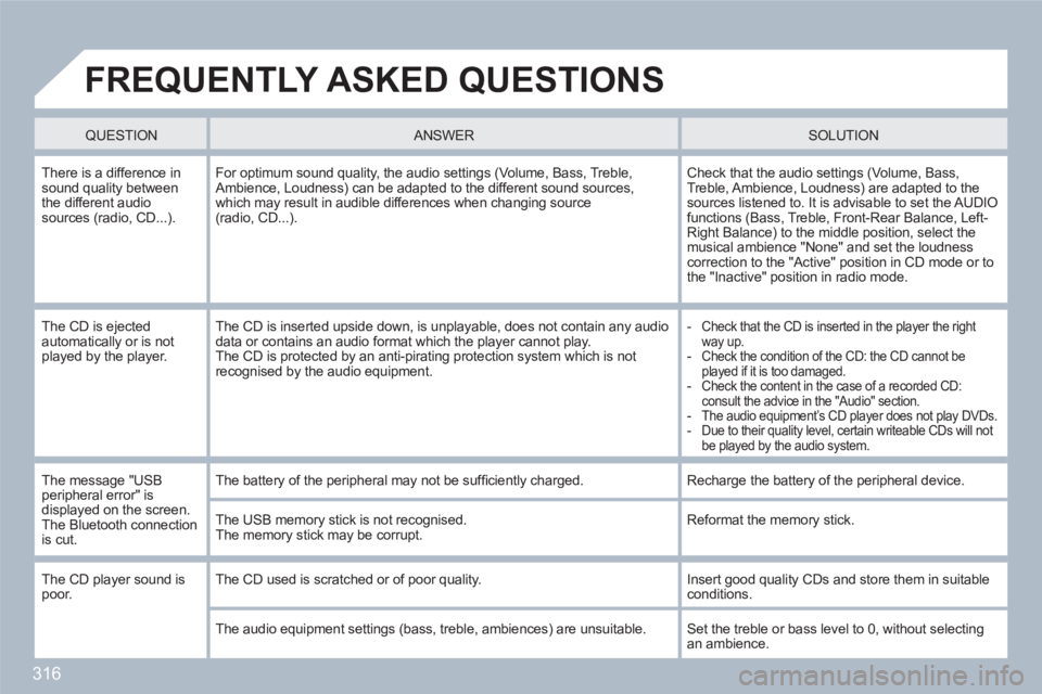 PEUGEOT 308 SW BL 2010 Owners Manual 316
FREQUENTLY ASKED QUESTIONS
QUESTION
ANSWER SOLUTION
There is a difference insound quality betweenthe different audiosources (radio, CD...).
For optimum sound quality, the audi PEUGEOT 308 SW BL 2010 Owners Manual 316
FREQUENTLY ASKED QUESTIONS
QUESTION
ANSWER SOLUTION
There is a difference insound quality betweenthe different audiosources (radio, CD...).
For optimum sound quality, the audi