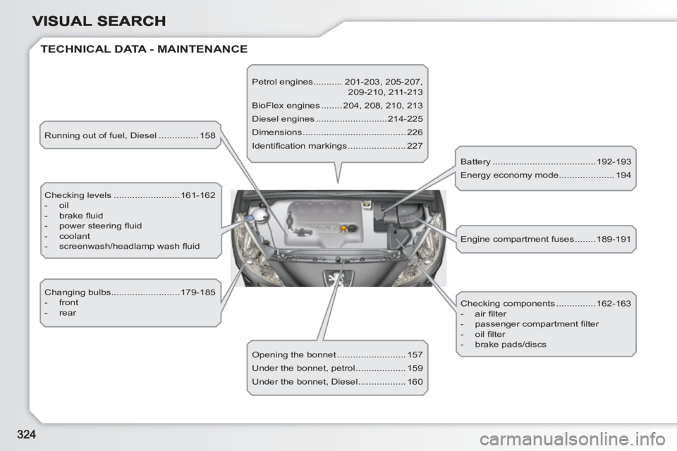 PEUGEOT 308 SW BL 2010 Owners Manual TECHNICAL DATA - MAINTENANCE
Running out of fuel, Diesel ............... 158
Checking levels .........................161-162
- oil
- brake fl uid
- power steering fl uid PEUGEOT 308 SW BL 2010 Owners Manual TECHNICAL DATA - MAINTENANCE
Running out of fuel, Diesel ............... 158
Checking levels .........................161-162
- oil
- brake fl uid
- power steering fl uid