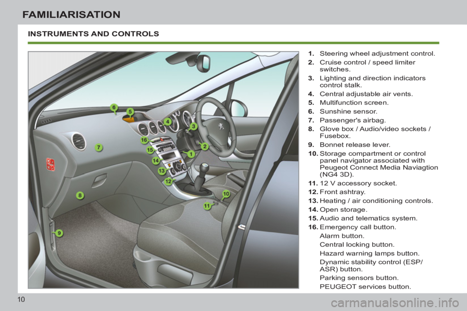 PEUGEOT 308 SW BL 2012 User Guide 10
FAMILIARISATION
  INSTRUMENTS AND CONTROLS 
 
 
 
1. 
  Steering wheel adjustment control. 
   
2. 
  Cruise control / speed limiter 
switches. 
   
3. 
  Lighting and direction indicators 
control