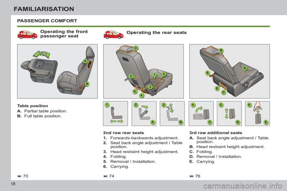 PEUGEOT 308 SW BL 2012 User Guide 18
FAMILIARISATION
  PASSENGER COMFORT
   
Operating the rear seats 
 
 
2nd row rear seats 
   
 
1. 
 Forwards-backwards adjustment. 
   
2. 
  Seat back angle adjustment / Table 
position. 
   
3. 