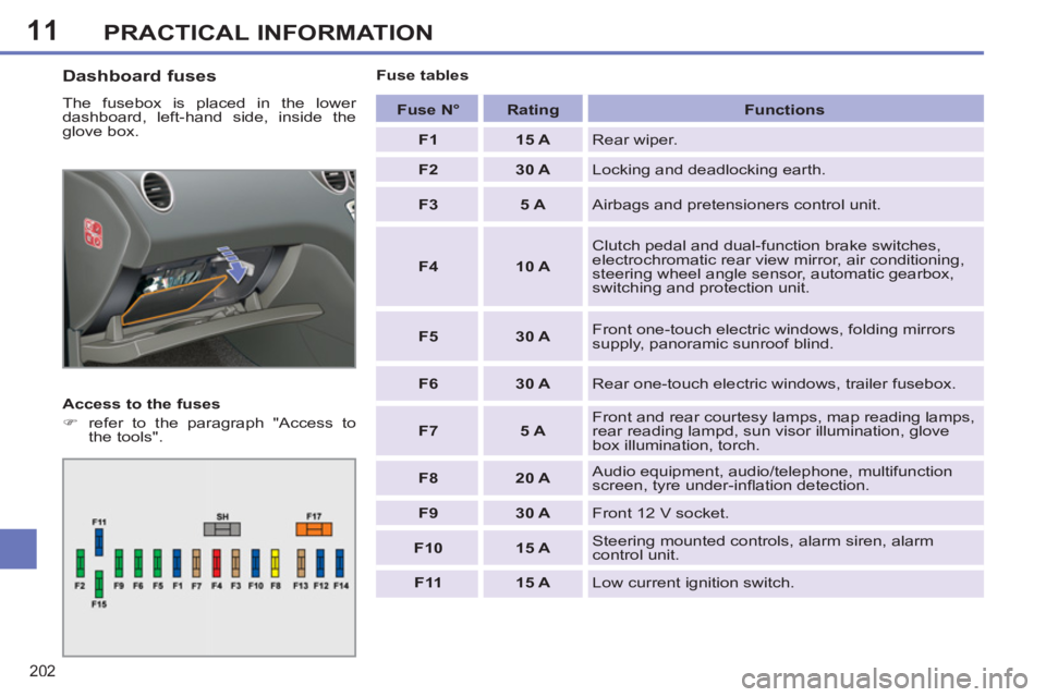 PEUGEOT 308 SW BL 2012  Owners Manual 11
202
PRACTICAL INFORMATION
   
Dashboard fuses 
 
The fusebox is placed in the lower 
dashboard, left-hand side, inside the 
glove box. 
   
Access to the fuses 
   
 
�) 
  refer to the paragraph "