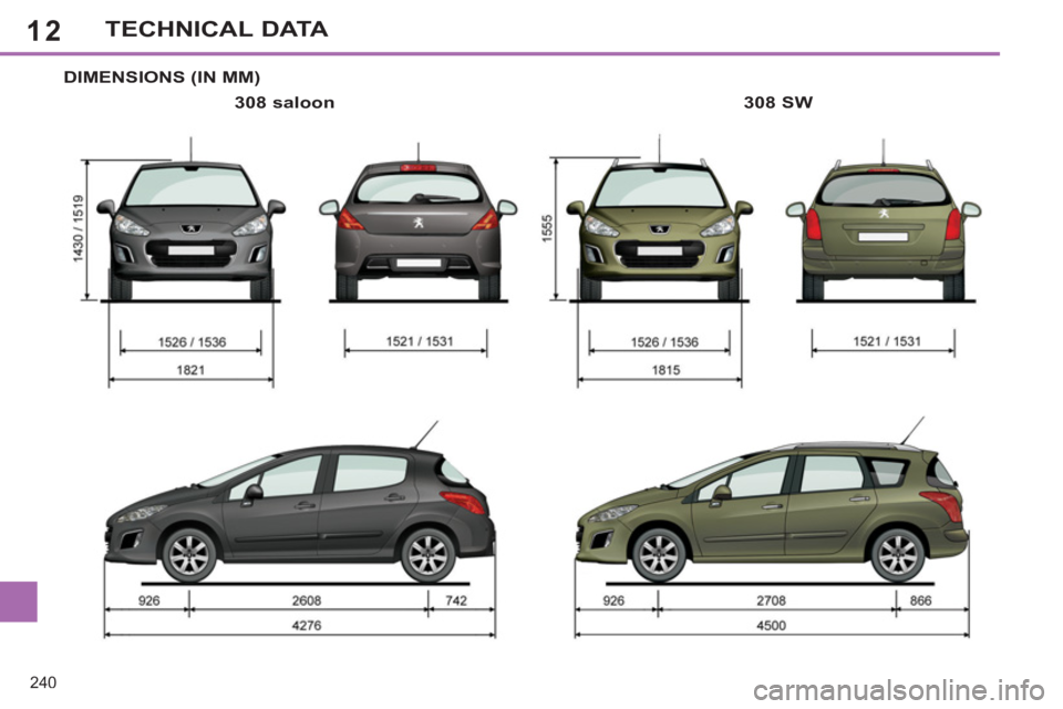 PEUGEOT 308 SW BL 2012 Owners Manual 12
240
TECHNICAL DATA
DIMENSIONS (IN MM)
308 saloon
308 SW PEUGEOT 308 SW BL 2012 Owners Manual 12
240
TECHNICAL DATA
DIMENSIONS (IN MM)
308 saloon
308 SW