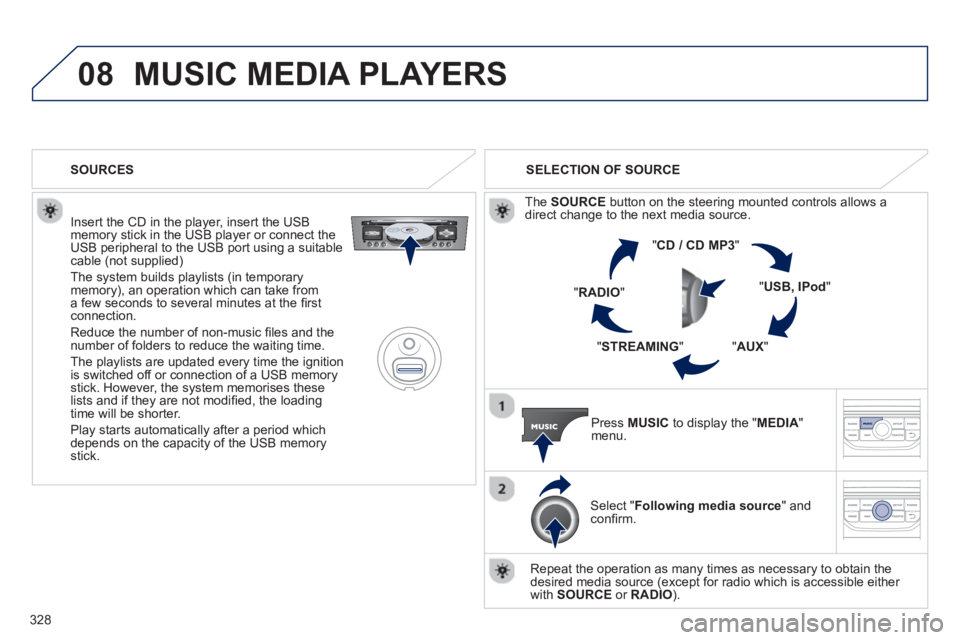 PEUGEOT 308 SW BL 2012  Owners Manual 328
08MUSIC MEDIA PLAYERS
   
Insert the CD in the player, insert the USBmemory stick in the USB player or connect theUSB peripheral to the USB port using a suitablecable (not supplied)
 
The system b