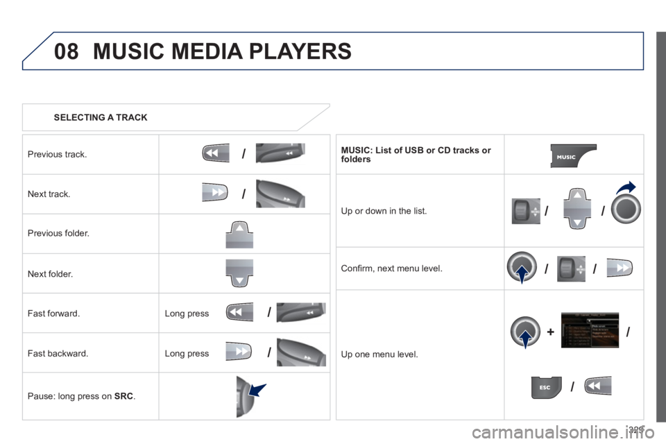 PEUGEOT 308 SW BL 2012  Owners Manual 329
08
/
/
//
//
/
+/
/
/
   
 
SELECTING A TRACK
MUSIC MEDIA PLAYERS
Previous track.
N
ext track.  
Pr
evious folder.   
N
ext folder.   
F
ast forward. 
F
ast backward. 
Pause: lon
g press on  SRC. 