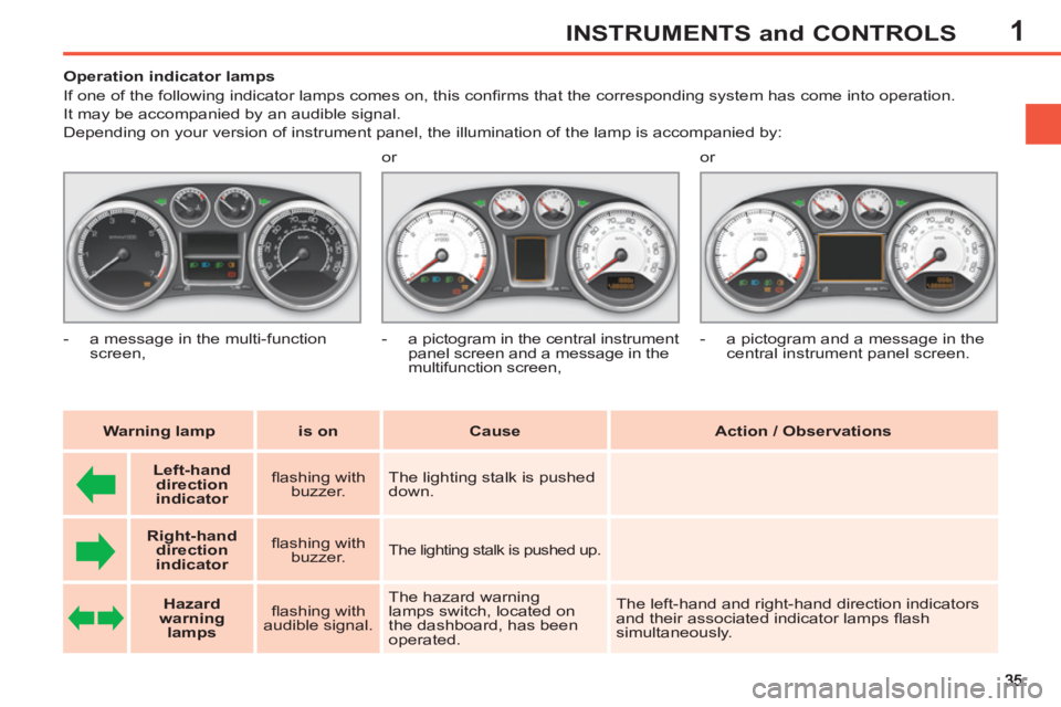 PEUGEOT 308 SW BL 2012 Owners Guide 1INSTRUMENTS and CONTROLS
   
 
 
 
 
 
 
 
 
 
Operation indicator lamps 
  If one of the following indicator lamps comes on, this conﬁ rms that the corresponding system has come into operation.  
