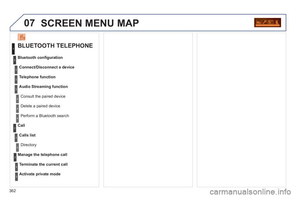 PEUGEOT 308 SW BL 2012 Owners Manual 362
07SCREEN MENU MAP
BLUETOOTH TELEPHONE
Connect/Disconnect a device
Consult the paired device Bluetooth confi
guration
Telephone function
Audio Streamin
g function
Delete a paired device
PEUGEOT 308 SW BL 2012 Owners Manual 362
07SCREEN MENU MAP
BLUETOOTH TELEPHONE
Connect/Disconnect a device
Consult the paired device Bluetooth confi
guration
Telephone function
Audio Streamin
g function
Delete a paired device