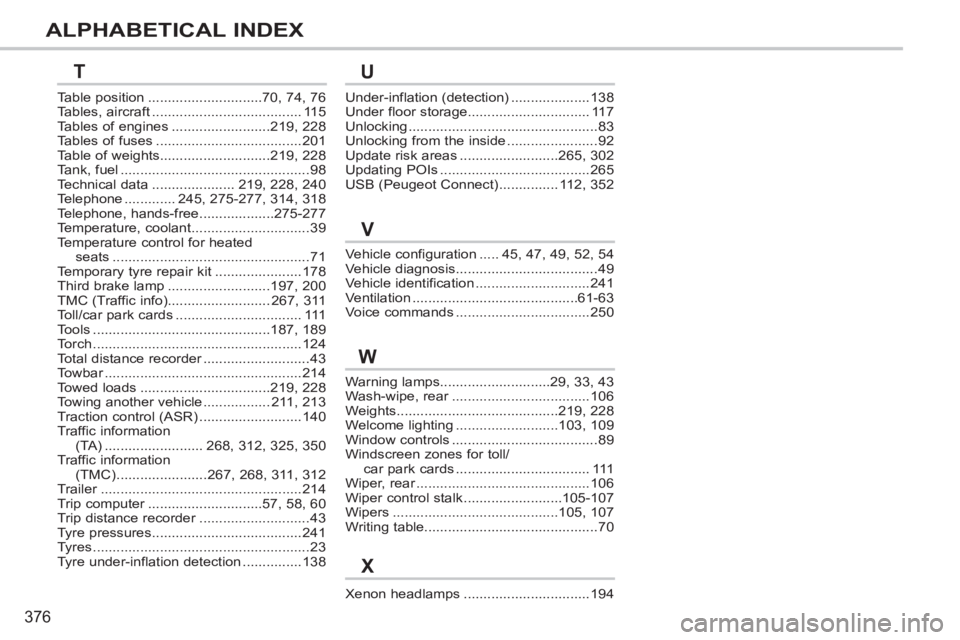 PEUGEOT 308 SW BL 2012 Owners Manual 376
ALPHABETICAL INDEX
Vehicle configuration.....45, 47, 49, 52, 54Vehicle diagnosis....................................49Vehicle identification.............................241Ventilation............. PEUGEOT 308 SW BL 2012 Owners Manual 376
ALPHABETICAL INDEX
Vehicle configuration.....45, 47, 49, 52, 54Vehicle diagnosis....................................49Vehicle identification.............................241Ventilation.............