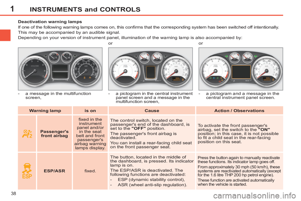 PEUGEOT 308 SW BL 2012 Owners Guide 1
38
INSTRUMENTS and CONTROLS
   
 
Warning lamp 
 
   
 
is on 
 
   
 
Cause 
 
   
 
Action / Observations 
 
     
 
 
 
 
 
 
 
 
 
Deactivation warning lamps 
  If one of the following warning l