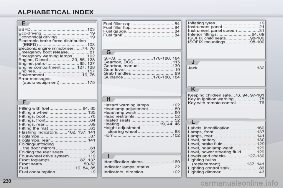 PEUGEOT 4007 2011 Owners Manual ALPHABETICAL INDEX
E
EBFD ............................................ 103
Eco-driving ..................................... 19
Economical driving ........................ 19
Electronic brake force d PEUGEOT 4007 2011 Owners Manual ALPHABETICAL INDEX
E
EBFD ............................................ 103
Eco-driving ..................................... 19
Economical driving ........................ 19
Electronic brake force d