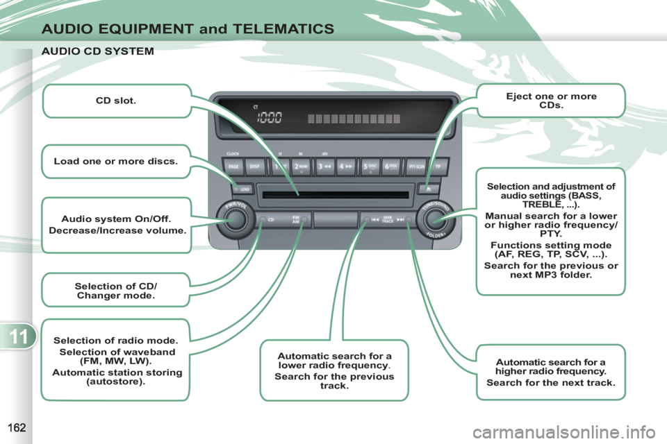 PEUGEOT 4007 2012 Owners Manual 11
AUDIO EQUIPMENT and TELEMATICS
Audio
system
On/Off.
Decrease/Increase volume.
Selection of CD/
Changer mode.
Automatic search for a
lower radio frequency
PEUGEOT 4007 2012 Owners Manual 11
AUDIO EQUIPMENT and TELEMATICS
Audio
system
On/Off.
Decrease/Increase volume.
Selection of CD/
Changer mode.
Automatic search for a
lower radio frequency