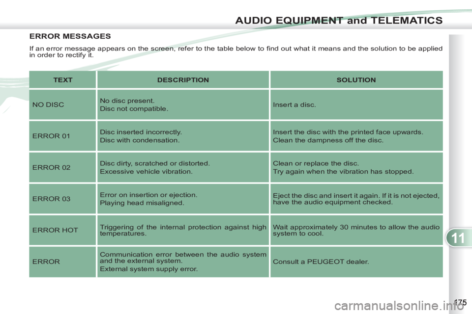 PEUGEOT 4007 2012 Owners Manual 11
AUDIO EQUIPMENT and TELEMATICS
ERROR MESSAGES
If an error message appears on the screen, refer to the table below to fi nd out what it means and the solution to be applied
in order to rectify i PEUGEOT 4007 2012 Owners Manual 11
AUDIO EQUIPMENT and TELEMATICS
ERROR MESSAGES
If an error message appears on the screen, refer to the table below to fi nd out what it means and the solution to be applied
in order to rectify i