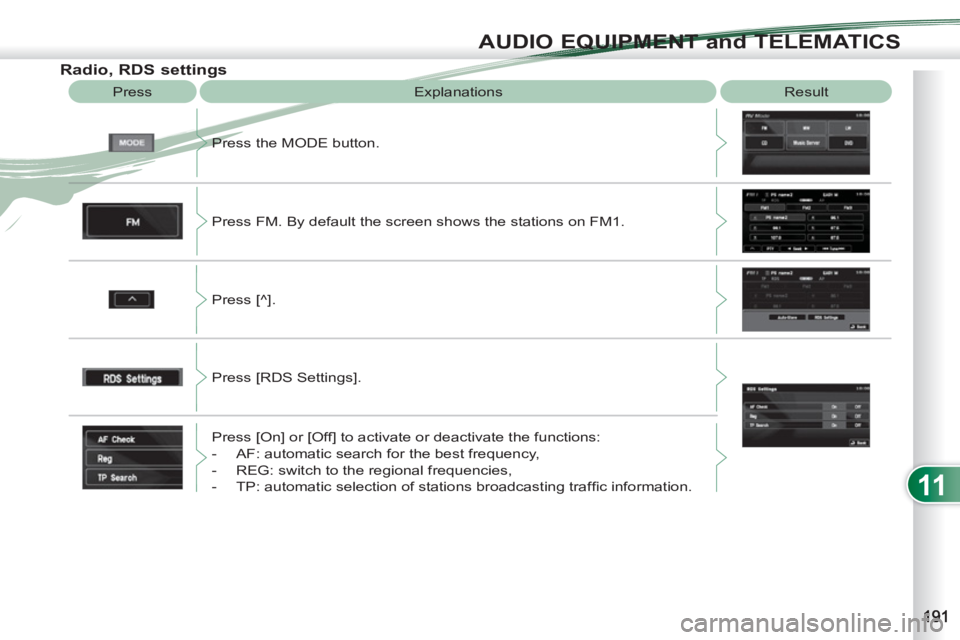 PEUGEOT 4007 2012  Owners Manual 11
AUDIO EQUIPMENT and TELEMATICS
   
Radio, RDS settings 
 
Press  Explanations  Result 
  Press the MODE button. 
  Press FM. By default the screen shows the stations on FM1. 
  Press [^]. 
  Press 