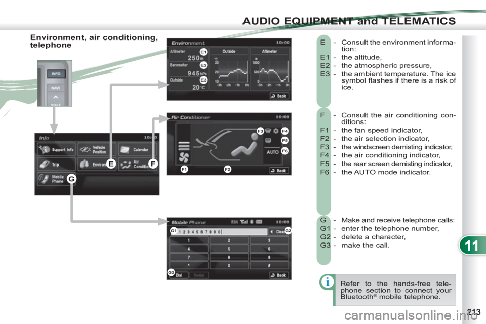 PEUGEOT 4007 2012  Owners Manual 11
AUDIO EQUIPMENT and TELEMATICS
  F   -   Consult the air conditioning con-
ditions: 
  F1  -   the fan speed indicator, 
  F2  -   the air selection indicator, 
  F3  -  the windscreen demisting in