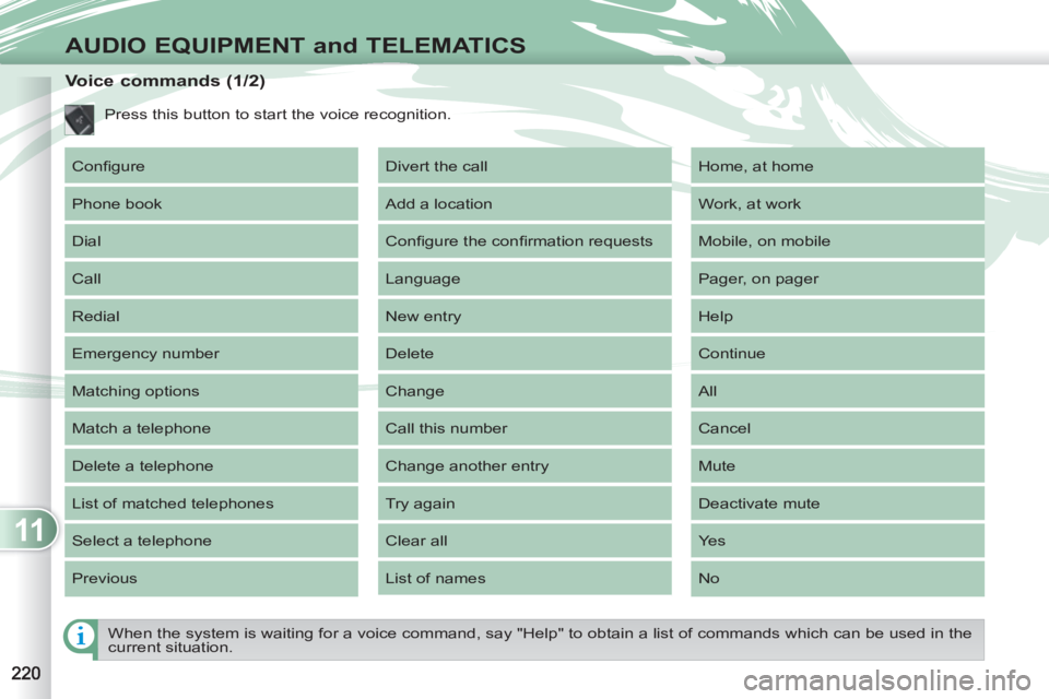 PEUGEOT 4007 2012  Owners Manual 11
AUDIO EQUIPMENT and TELEMATICS
    
When the system is waiting for a voice command, say "Help" to obtain a list of commands which can be used in the 
current situation.  
 
 
 
 
 
 
 
 
 
 
 
 
 
