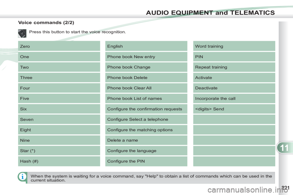 PEUGEOT 4007 2012  Owners Manual 11
AUDIO EQUIPMENT and TELEMATICS
   
Voice commands (2/2) 
 
Zero 
  One 
  Two 
  Three 
  Four 
  Five 
  Six 
  Seven 
  Eight 
  Nine 
  Star (*) 
  Hash (#)   Word training 
  PIN 
  Repeat trai