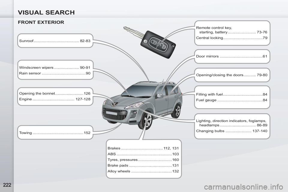 PEUGEOT 4007 2012  Owners Manual VISUAL SEARCH
   
FRONT EXTERIOR 
 
 
Remote control key,
starting, battery ......................... 73-76 
  Central locking ...................................79  
   
Sunroof .....................